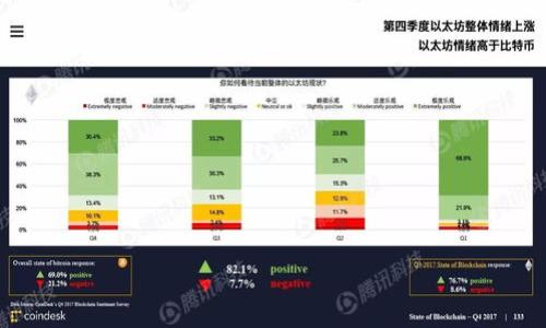 baioti2023年最佳能源区块链股票推荐：投资者不可错过的机会/baioti
能源区块链, 股票投资, 可再生能源, 区块链技术/guanjianci

## 内容主体大纲

1. **引言**
   - 能源与区块链的结合
   - 投资能源区块链股票的前景

2. **能源区块链的概念及重要性**
   - 什么是能源区块链？
   - 能源区块链技术的应用领域

3. **行业现状与发展趋势**
   - 当前全球能源行业面临的挑战
   - 区块链如何改变能源行业

4. **最佳能源区块链股票推荐**
   - 公司A的业务及市场表现
   - 公司B的创新与优势
   - 公司C的财务状况分析
   - 公司D的前景与风险

5. **投资能源区块链股票的优势与风险**
   - 能源区块链股票的投资优势
   - 潜在风险分析

6. **如何选择适合的能源区块链股票**
   - 投资指标分析
   - 行业分析与前景判断

7. **未来展望**
   - 区块链技术在能源行业的未来应用
   - 预计市场增长及投资机会

8. **结论**
   - 总结投资能源区块链股票的意义
   - 鼓励深入分析与研究

---

### 1. 引言

随着全球对可再生能源需求的急剧增加，区块链技术正在成为能源行业的一股新兴力量。在这个背景下，能源区块链股票正吸引投资者的目光。这些股票不仅为投资者提供了进入快速发展的能源市场的机会，也为区块链技术的应用提供了广阔的舞台。

### 2. 能源区块链的概念及重要性

什么是能源区块链？
能源区块链是指在能源行业中应用区块链技术，利用其去中心化、透明、安全等特性来能源生产、分配和消费的过程。通过区块链，能源交易可以直接在用户之间进行，同时降低中介成本，提高交易效率。

能源区块链技术的应用领域
在能源交易、可再生能源证书、碳交易、智能合约等多个领域，区块链技术都展现出了其巨大的应用潜力。比如，通过智能合约自动化执行交易，加速清算过程，减少人工干预的需求。

### 3. 行业现状与发展趋势

当前全球能源行业面临的挑战
全球能源市场在向可再生能源转换的过程中面临各种挑战，如资源分配不均、交易不透明、成本高昂等。而这些问题的存在也促使传统能源公司开始寻求新技术的应用，包括区块链。

区块链如何改变能源行业
区块链技术通过建立一个共享、透明的能源交易平台，减少了中介的介入，提高了交易的速度和安全性。同时，用户可以更加清晰地看到自己所消费的能源来源，促进了绿色能源的市场化。

### 4. 最佳能源区块链股票推荐

公司A的业务及市场表现
公司A专注于提供基于区块链的能源交易平台，其市场份额逐年扩大，用户数持续增长。

公司B的创新与优势
公司B通过与多家可再生能源生产者合作，开发出新的商业模式，吸引了大量投资。

公司C的财务状况分析
公司C在财务上表现出色，营收增长迅速，盈利能力有所提高。

公司D的前景与风险
尽管公司D在技术研发方面表现突出，但面临市场竞争和监管风险。

### 5. 投资能源区块链股票的优势与风险

能源区块链股票的投资优势
投资能源区块链股票有助于分散投资风险，同时参与到快速增长的可再生能源市场中。

潜在风险分析
包括技术的不确定性、政策变化风险，以及市场竞争可能带来的压力等。

### 6. 如何选择适合的能源区块链股票

投资指标分析
需要关注公司的财务指标、市场表现、技术创新能力等，综合判断其投资价值。

行业分析与前景判断
深入分析整个行业的发展趋势，以及国家政策对能源市场的影响，有助于找到更具潜力的投资机会。

### 7. 未来展望

区块链技术在能源行业的未来应用
未来，区块链将在智能电网管理、家庭能源管理、分布式能源资源等方面展现更多应用场景，为行业带来更多变化。

预计市场增长及投资机会
随着技术的成熟和市场的拓展，预计能源区块链市场将迎来爆发式增长，投资机会不断涌现。

### 8. 结论

综上所述，能源区块链股票正成为越来越多投资者的关注焦点。通过对行业动态、公司表现和市场趋势的深入分析，投资者能够把握这一领域的投资机会，与可再生能源的未来发展同频共振。

---

### 相关问题

1. **能源区块链的基础知识是什么？**
   - 能源区块链的概念与技术核心
   - 其在能源行业中的重要应用场景

2. **哪些公司在能源区块链领域处于领先地位？**
   - 领先公司的发展历史及市场策略
   - 各公司的独特竞争优势

3. **投资能源区块链股票的风险有哪些？**
   - 详细分析潜在的市场风险
   - 如何应对这些风险的方法

4. **如何评估一家能源区块链公司的投资价值？**
   - 应重点关注的财务与市场指标
   - 行业背景和公司前景的综合考虑

5. **未来能源区块链行业的发展趋势如何？**
   - 市场对区块链的接受度提升
   - 政策及技术发展趋势的影响

6. **投资者在选择能源区块链股票时应注意哪些要素？**
   - 投资判断的关键要素及分析方法
   - 如何制定合理的投资策略

7. **区块链技术对传统能源公司的影响是什么？**
   - 在运营、管理及策略上的变化
   - 如何帮助传统企业实现转型升级

以上列出的内容可作为撰写详细内容主体的纲领和问题框架，确保可以逐个展开详细探讨。