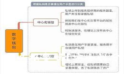 ### 
TP钱包被盗了可以报警吗？安全性分析及应对措施