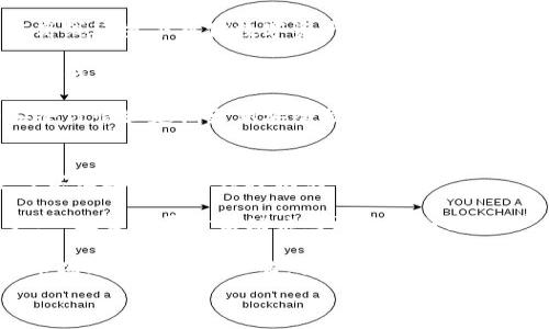   
  tp钱包安全吗？如何保护你的数字资产不被盗？ / 

关键词  
 guanjianci tp钱包,数字资产保护,网络安全,加密货币盗窃 /guanjianci 

内容主体大纲
1. 引言
   - 什么是tp钱包
   - 加密货币的普及及其安全性问题
   
2. tp钱包的基本功能
   - 钱包类型及其功能 
   - 用户体验与操作界面
   
3. 网络安全基本知识
   - 常见的网络攻击类型
   - 社会工程学的影响
  
4. tp钱包被盗的实例分析
   - 真实案例分享
   - 攻击者的手法和技术

5. 如何确保tp钱包的安全
   - 强密码的重要性
   - 使用双因素认证
   - 定期备份钱包
   
6. 盗币后如何应对
   - 记录交易信息
   - 寻求专业帮助
   - 提高警惕，防范未来盗窃
   
7. 总结
   - 加强安全意识
   - 未来的安全措施发展

相关问题  
1. tp钱包是什么，如何使用？
2. tp钱包有哪些安全防护措施？
3. 加密货币盗窃常见的手法是什么？
4. 一旦tp钱包被盗该怎么办？
5. 如何选择安全的加密货币钱包？
6. 数字资产的保管方式有哪些？
7. 安全存储和交易加密货币的最佳实践是什么？

---

### 引言
近年来，加密货币的迅猛发展以及用户对数字资产的日益重视使得网络安全成为了一个热点问题。tp钱包作为一种流行的数字资产存储和管理工具，为用户提供了便捷的访问和使用体验，但同时也面临着被盗、被攻击的风险。本文将深入探讨tp钱包的安全性，帮助用户更好地保护他们的数字资产。

### 1. tp钱包是什么，如何使用？
tp钱包是一款功能强大的数字资产管理工具，支持多种加密货币的存储、转账和交易。用户通过手机应用或PC客户端下载并安装tp钱包，完成注册后便可创建自己的数字钱包。tp钱包允许用户查看账户余额、交易记录，以及进行加密货币的发送和接收操作。

使用tp钱包的第一步是注册和创建账户，用户需要设置一个强密码，并牢记自己的私钥和助记词。这些信息是保证钱包安全的关键，用户若遗失，将可能导致资产无法恢复。

在日常使用中，用户可以通过扫描二维码或手动输入对方的钱包地址来进行转账。此外，tp钱包还提供了一些实用的功能，如币种兑换、市场行情查看等，进一步增强用户的体验。

### 2. tp钱包有哪些安全防护措施？
tp钱包致力于保护用户资产安全，其安全防护措施也比较全面。首先，强密码是tp钱包的基础安全设置，用户应选择复杂度高的密码组合，包括大小写字母、数字及特殊字符。同时，tp钱包支持双因素认证（2FA），用户在登录时需同时提供密码和短信或应用程序生成的动态验证码，极大增强了安全性。

此外，tp钱包还提供了备份与恢复的功能，用户可以将自己的钱包数据备份到外部存储设备上。若应用程序因某些原因导致数据丢失，用户可以通过备份恢复自己的钱包。

最后，定期更新应用程序也是一种良好的安全习惯，tp钱包会发布安全补丁和更新，修复潜在的安全漏洞。因此，用户应确保使用的是最新版的tp钱包。

### 3. 加密货币盗窃常见的手法是什么？
加密货币盗窃的手法多种多样，了解这些手法有助于用户提高警惕。首先，钓鱼攻击是最常见的手段之一，攻击者通过伪装成合法平台或应用，诱骗用户输入他们的登录信息或私钥。此外，恶意软件也是一个严重的威胁，用户在安装不明来源的软件时，可能会遭遇信息被窃取的风险。

还有一些社会工程学的案例，骗取用户信任后通过电话或其他方式获取敏感信息，甚至是通过社交媒体联络故意设置的虚假身份，使用户信任其提供的链接和信息。

此外，区块链技术虽然具有透明性，但攻击者有时会利用这种特性进行“重放攻击”或“51%攻击”，来操控交易。因此，用户在进行交易或投资时，需关注对应的项目方及社群信息。

### 4. 一旦tp钱包被盗该怎么办？
如果用户发现自己的tp钱包被盗，首先要立刻采取措施以降低损失。记录下被盗交易的所有信息，包括交易ID、被盗时间、交易金额等，并立即更改所有相关的密码，特别是与钱包相关联的邮箱和社交账号。

接着，用户应联系tp钱包的客服寻求帮助，有经验的团队可能会协助找到解决方案。虽然大部分情况下资金难以追回，但及时报告可能帮助阻止更多的盗窃事件发生。

此外，用户应关注相关的区块链监控网站，这些平台可以追踪被盗资产的流动，或许能提供一些线索。提高自身的安全防范意识，定期监控账户状态，也是应对风险的重要策略。

### 5. 如何选择安全的加密货币钱包？
选择一个安全的加密货币钱包是确保资产安全的第一步。用户在选择时，应考虑几个核心指标，例如钱包的技术架构、开发团队的背景、用户评价以及安全机制等。

首先，了解钱包的类型，硬件钱包通常安全性较高，但价格相对高昂。软件钱包则便捷，但需关注其是否提供强密码、双因素认证等防护机制。其次，用户可前往各大论坛、评价网站查看其他用户的体验，尤其是在安全性方面的反馈。

用户还应确保所选钱包的开发团队具有良好的信誉，且该钱包定期进行安全更新和漏洞修复。此外，选择开源的钱包软件也是一个好选择，因为开源软件允许第三方进行审计，大大增加了钱包的安全性。

### 6. 数字资产的保管方式有哪些？
数字资产的保管方式可以分为热钱包和冷钱包。热钱包是指连接互联网的钱包，适用于频繁交易，但相对风险较高；冷钱包则是在离线环境下存储数字资产，更加安全，适合长期持有。

用户还可以通过将资产分散存储在多个钱包中，降低单一钱包被盗的风险。不建议将大量资产储存在单一的钱包中。同时，定期备份钱包是确保数字资产安全的重要环节，可以通过外部存储设备或纸质记录私钥的方式进行。

另外，对于大额资产，使用硬件钱包或纸钱包具有较高的安全性，用户仅需在必要时才将资金转入热钱包进行交易。保持良好的安全习惯和定期更新安全措施，是保障数字资产安全的重要策略。

### 7. 安全存储和交易加密货币的最佳实践是什么？
为了安全存储和交易加密货币，用户应遵循一些最佳实践。首先，使用强身份验证机制，包括设定强密码和启用双因素认证。此举可以有效防范未经授权的访问。

其次，保管好私钥和助记词，切勿将其存储在网络或不安全的地方，及时备份并储存在安全的环境中。用户也应定期监测交易历史，一旦发现异常活动应立即采取行动。

在进行交易时，确保确认交易对方的信誉，尤其是在点对点交易时，谨慎选择交易平台，避免使用不熟悉的交易所。此外，时刻关注市场动态及安全公告，保持对潜在威胁的警觉，才能有效保护自身的数字资产。

以上内容为概述，后续可以基于这些提纲和问题进行详细的扩展。